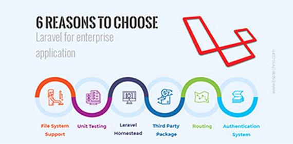 Reasons to Choose Laravel for enterprise application