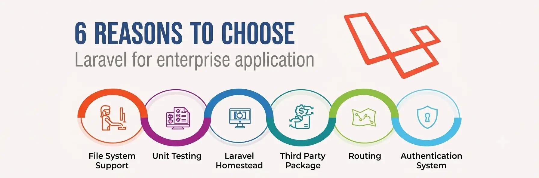 Reasons to Choose Laravel for enterprise application