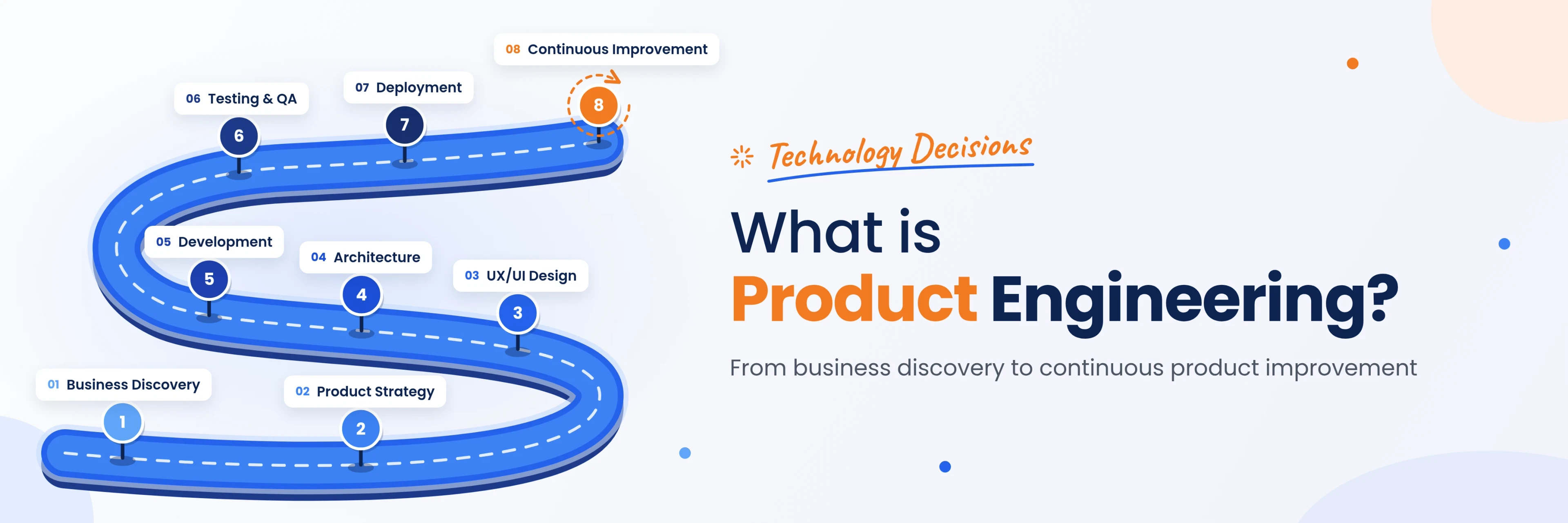 Product engineering lifecycle from business discovery to continuous product improvement