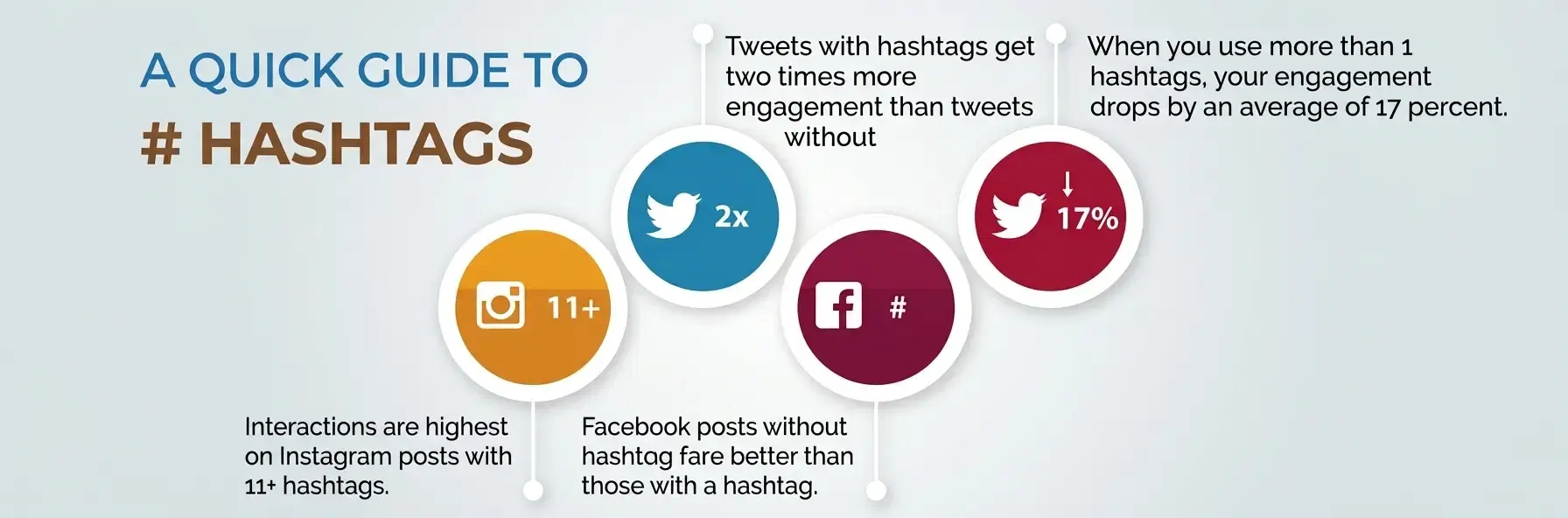 A Quick Guide to Use of Hashtag in Social Media