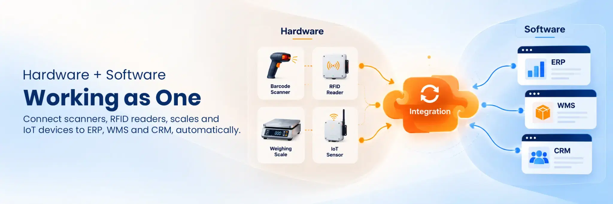 Why Hardware and Software Integration Is Becoming Essential for Modern Businesses