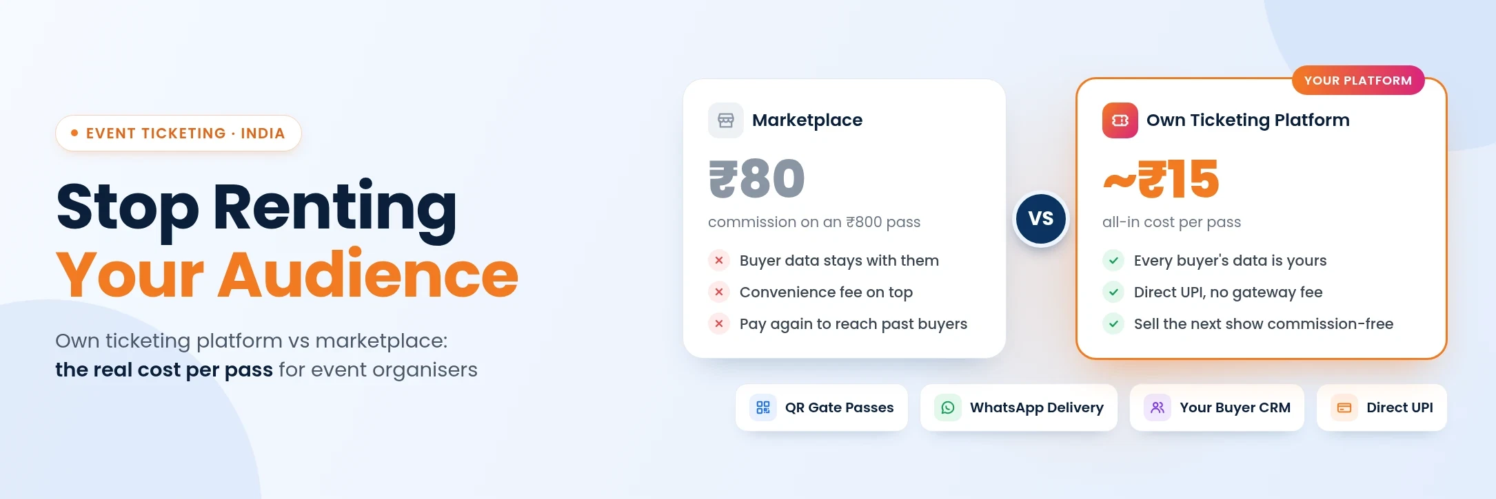 Event organiser comparing marketplace ticketing commission with the cost of running their own ticketing platform