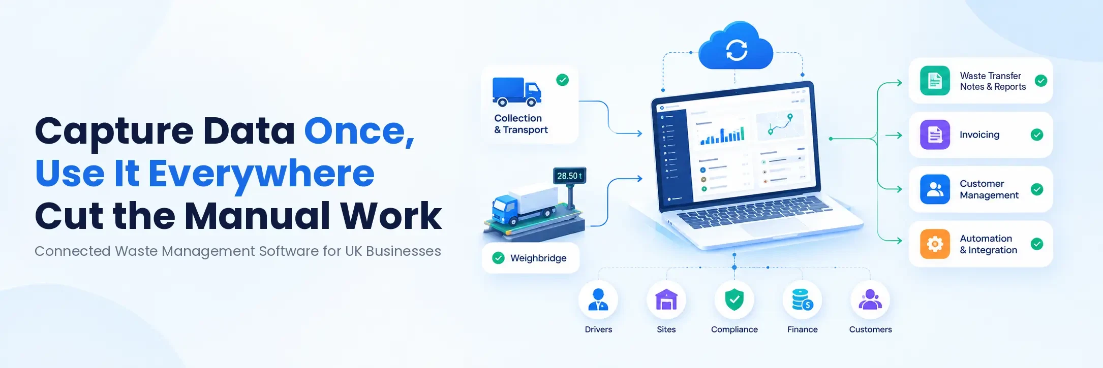 Waste management software connecting drivers, weighbridge, finance and compliance systems to remove manual data entry