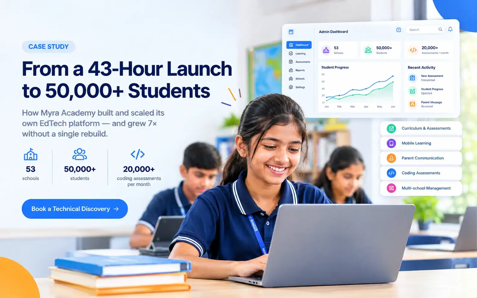 Myra Academy - From a 43-Hour Launch to 53 Schools Without a Single Rebuild